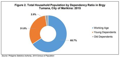 Marikina · Population.